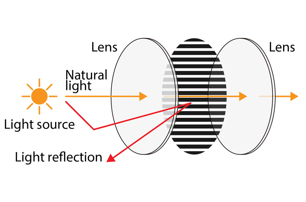 blackvue-cpl-filter_11.jpg